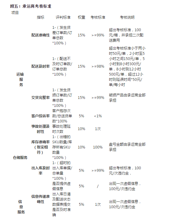 青岛有住信息技术有限公司仓储业务招标-4