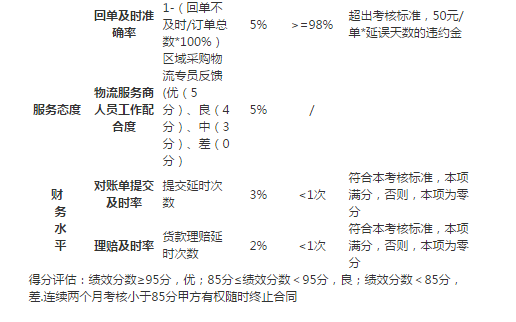 青岛有住信息技术有限公司仓储业务招标-4-1