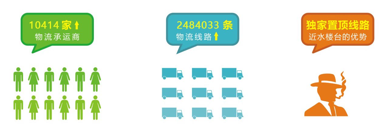 绿蚂蚁物流搜索平台“智能云套餐”震撼来袭