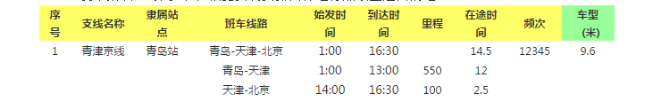 大田物流 青津京线招标 DTWZB170515