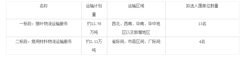 陕西中烟工业有限责任公司烟叶烟用材料物流运输服务项目招标公告