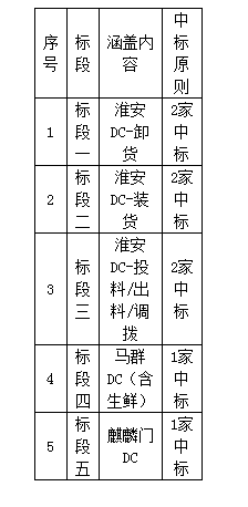QQ截图20170512171338