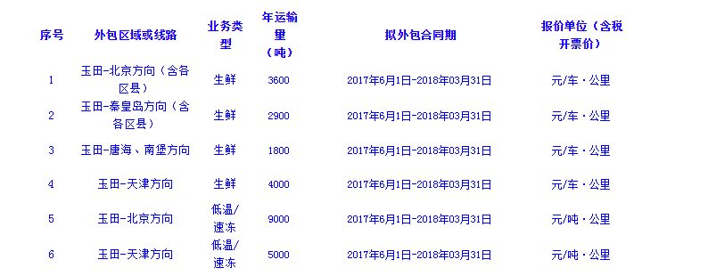 北京双汇物流运输线路外包招标公告