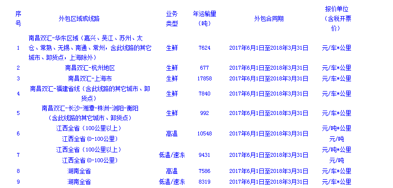 江西双汇物流运输线路外包招标公告