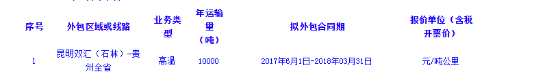 南宁双汇物流昆明办事处运输线路外包招标公告