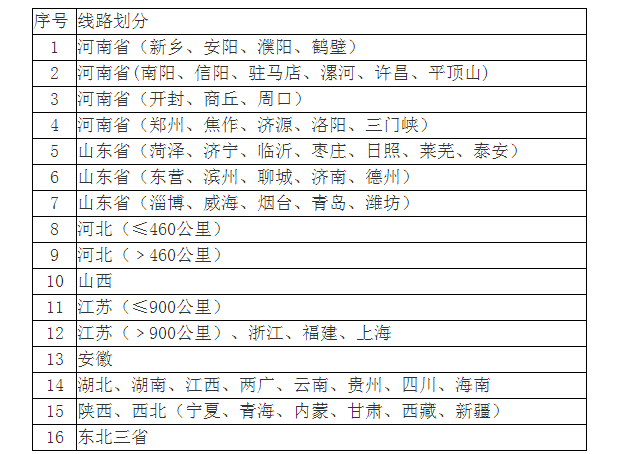 河南米多奇(聚增)食品有限公司物流运输招标书