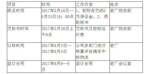 河南米多奇(聚增)食品有限公司物流运输招标书