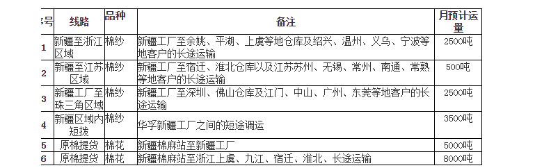 2017年度天孚新疆运输招标公告