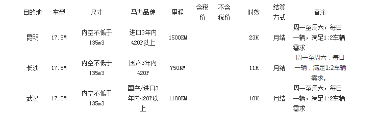 百腾物流专线整车运力招标(多线路)
