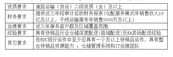 重庆登康口腔护理用品股份有限公司物流服务项目招标公告