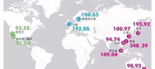 全球最贵物流地产榜出炉，中国3大城市名列前十