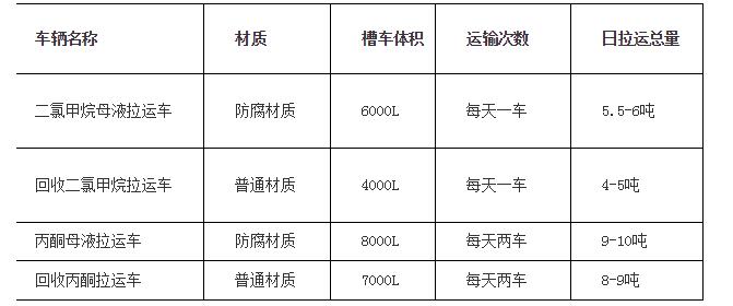 哈药集团制药总厂母液运输招标公告
