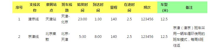 大田集团 京津(津京)线 编号DTWZB170816