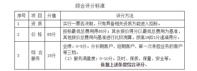 芜湖新兴铸管有限责任公司原燃料汽运短倒项目招标公告