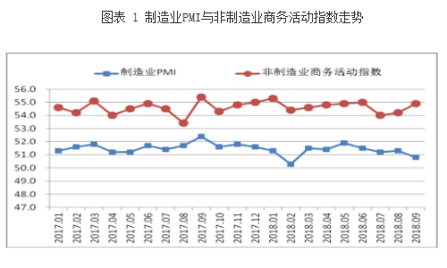 2018前三季度全社会物流运行情况分析